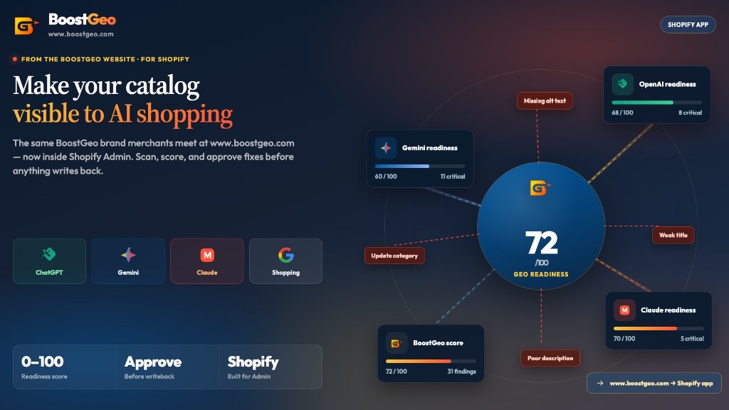 BoostGeo for Shopify: make your catalog visible to AI shopping with GEO readiness scoring across ChatGPT, Gemini, Claude, and shopping surfaces.